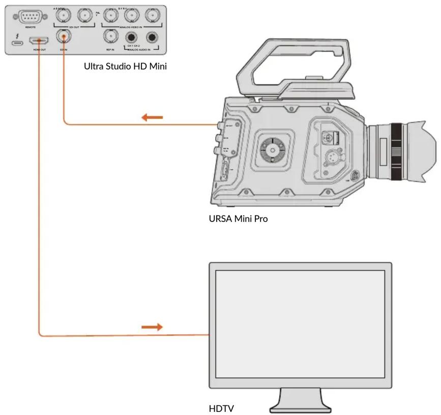 Blackmagic Design DeckLink Quad HDMI 4K - Configuration - 1