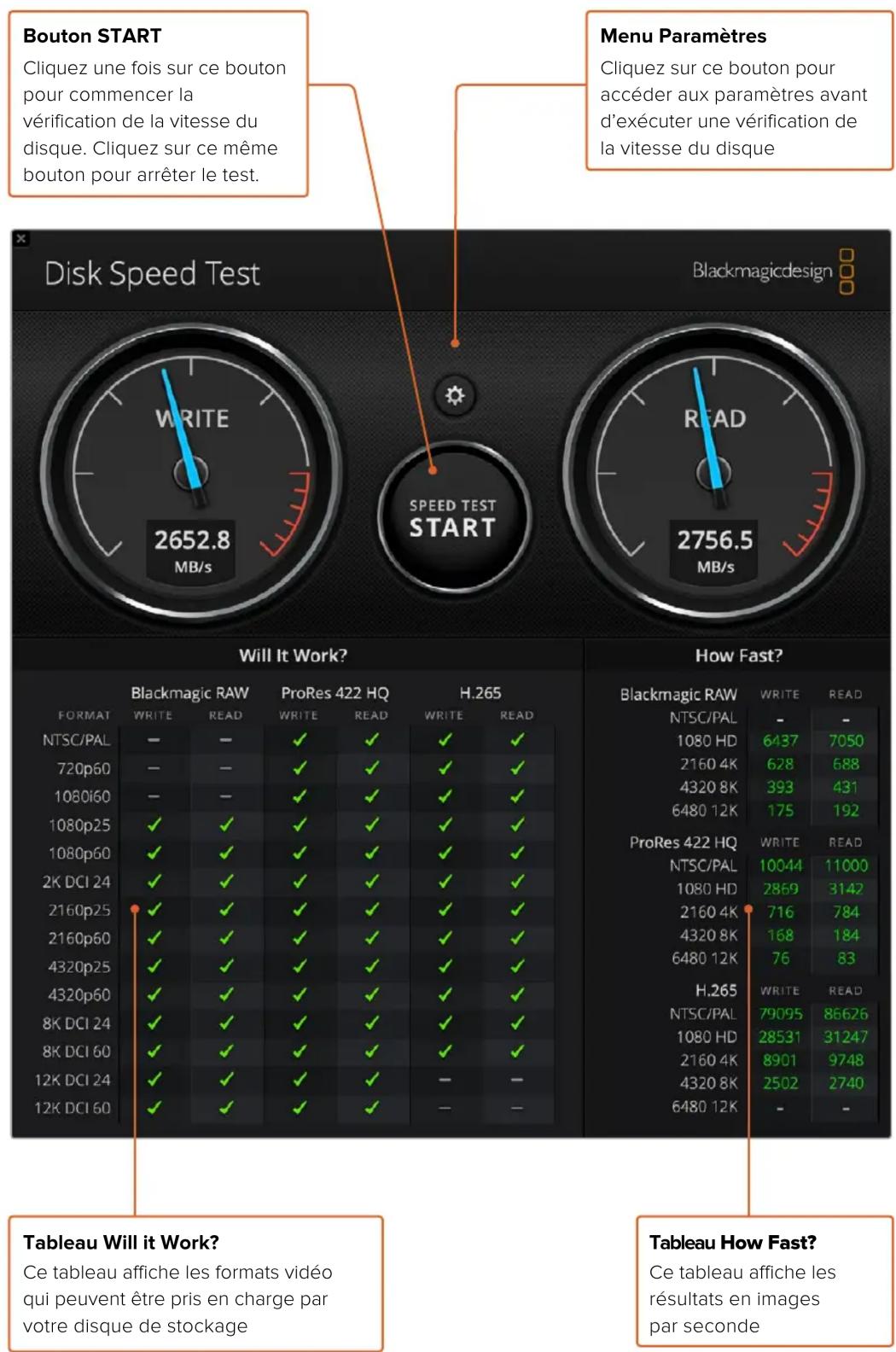 Blackmagic Design DeckLink Quad HDMI 4K - Tableau How Fast? - 1