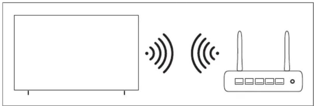 Peerless-AV Neptune Full Sun ODTV6504 - Network settings can be applied using Wi-Fi. - 1