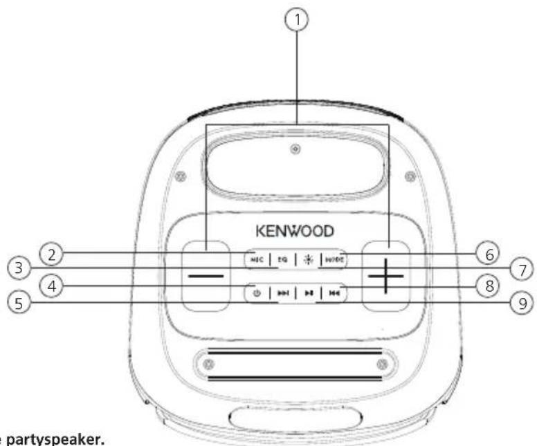 KENWOOD ASP200BT - Bovenaanzicht - 1