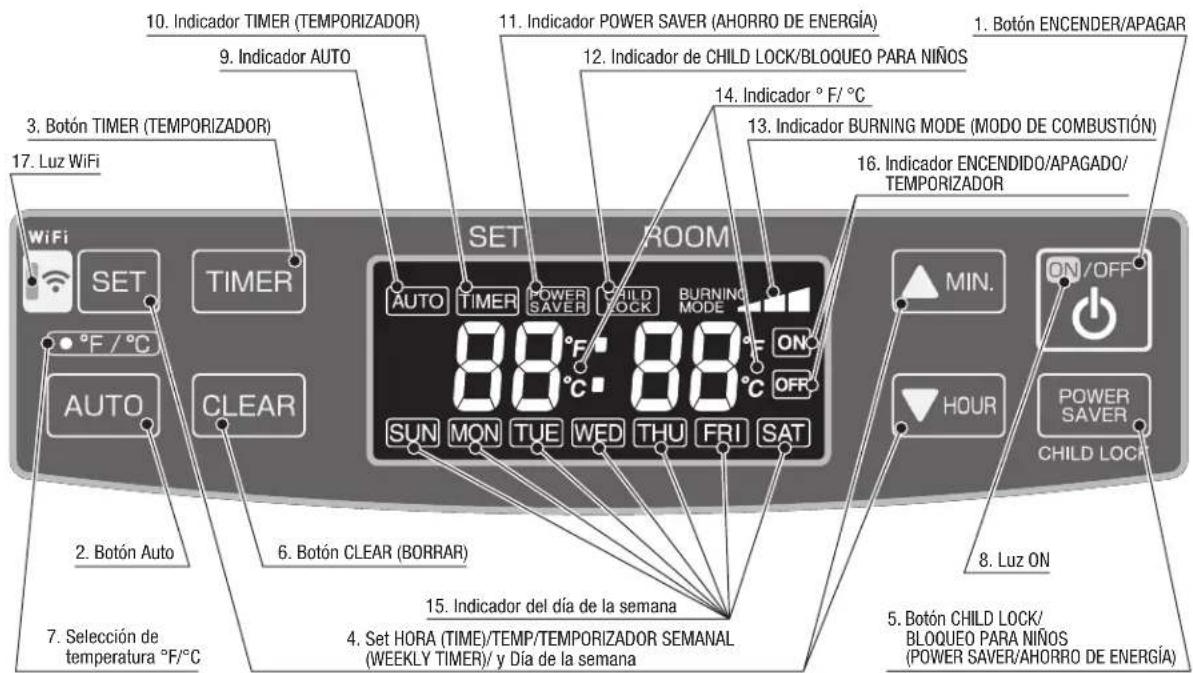Toyotomi FF55T - CONTROL DE OPERACIÓN Y NOMBRE DE REPUESTOS - 3