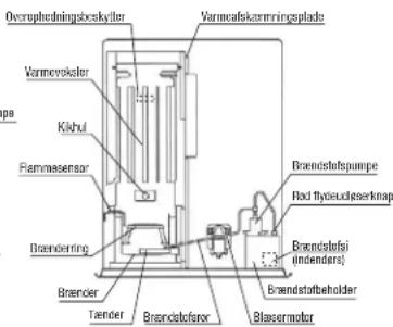 Toyotomi FF55T - SIKKERHEDSFUNKTIONER - 2