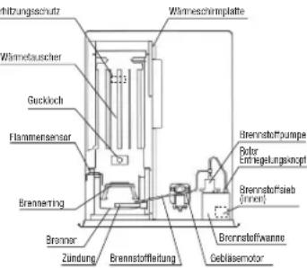 Toyotomi FF55T - TECHNISCHE DATEN - 2