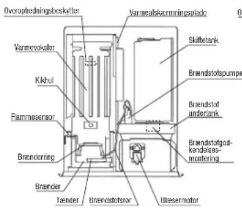 Toyotomi FF55T - SIKKERHEDSFUNKTIONER - 1