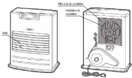 Toyotomi FF55T - SECTION F: ENTRETIEN DE ROUTINE - 1