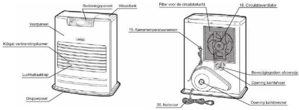 Toyotomi FF55T - HOOFDSTUK C: BRANDSTOF - 2