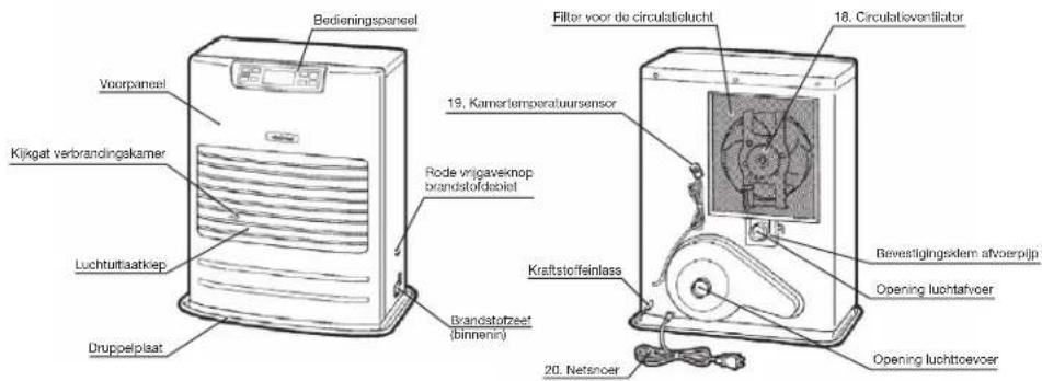Toyotomi FF55T - HOOFDSTUK C: BRANDSTOF - 3