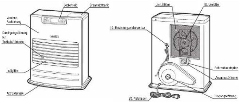 Toyotomi FF55T - BEDIENUNG UND BEZEICHNUNG DER TEILE - 1