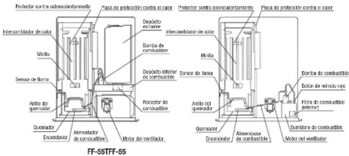 Toyotomi FF55T - CARACTERÍSTICAS DE SEGURIDAD - 1