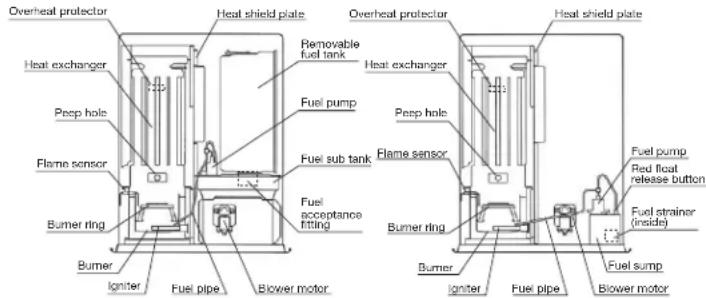 Toyotomi FF55T - SECTION A: SPECIFICATIONS - 1