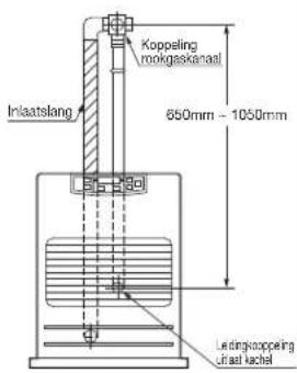 Toyotomi FF55T - Verlengstuk uitlaatleiding (M) ONDERDEEL #17206012 - 8