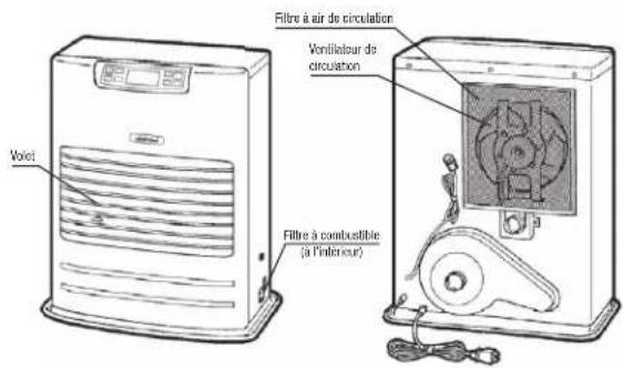 Toyotomi FF55T - SECTION F: ENTRETIEN DE ROUTINE - 2