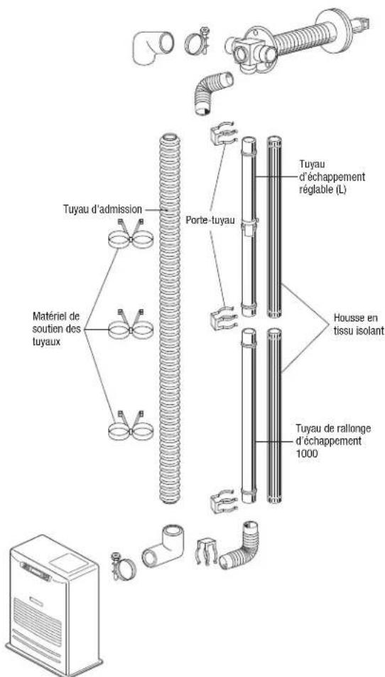 Toyotomi FF55T - INSTALLATION AVEC KIT DE TUYAU DE RALLONGE - 1