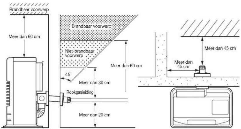 Toyotomi FF55T - INSTALLATIE VAN DE KACHEL EN HET ROOKGASKANAAL - 2