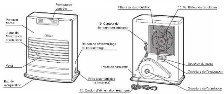 Toyotomi FF55T - CONSEILS DE SÉCURITÉ - 7