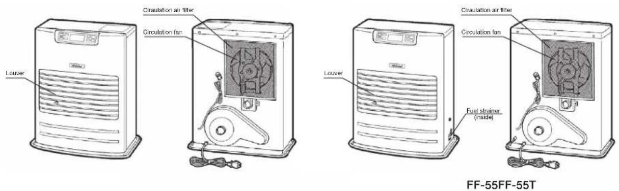 Toyotomi FF55T - SECTION F: ROUTINE MAINTENANCE - 1