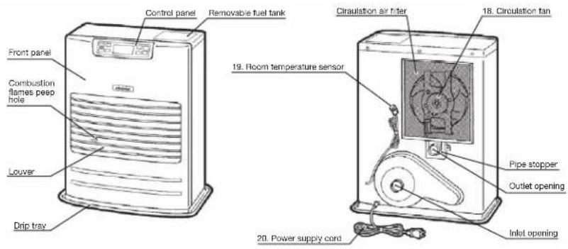 Toyotomi FF55T - OPERATING CONTROLS AND PART NAMES - 1