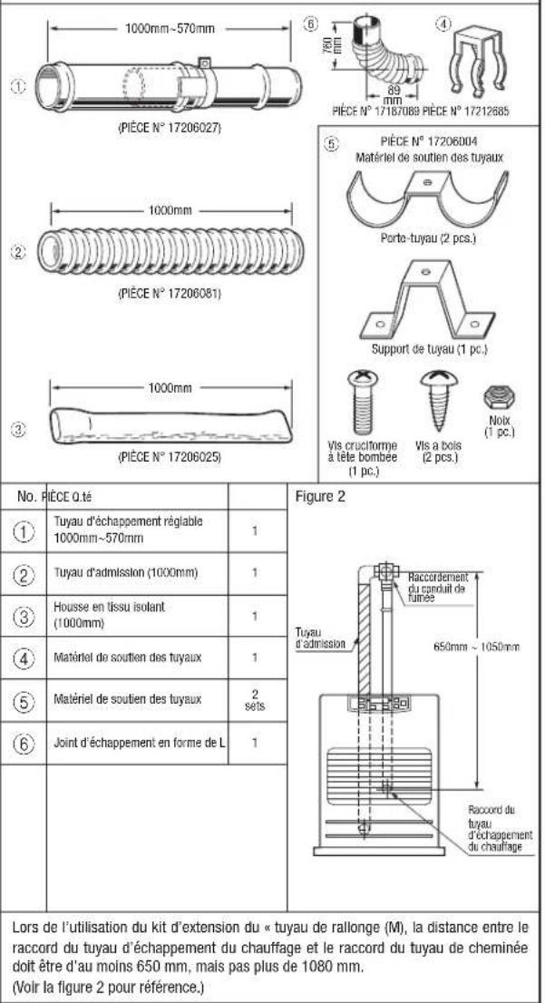 Toyotomi FF55T - KIT D'EXTENSION - 1