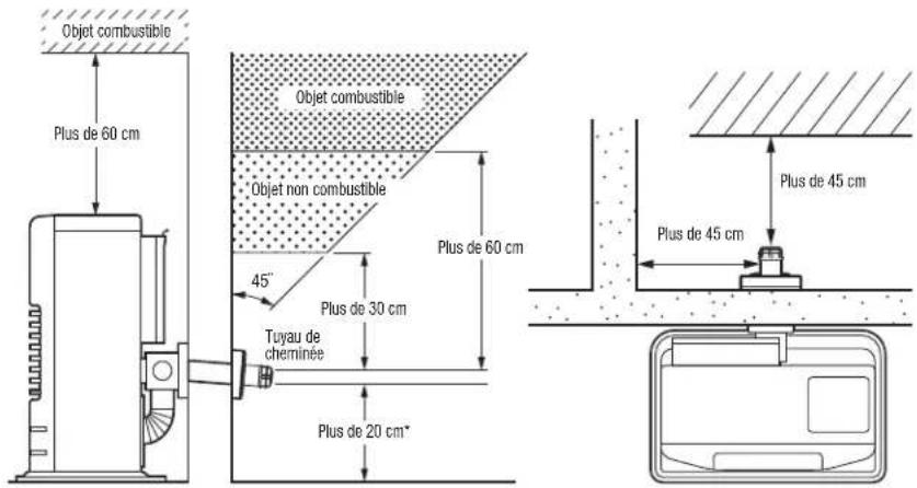 Toyotomi FF55T - INSTALLATION DE L'APPAREIL DE CHAUFFAGE ET TUBE D'ÉVACUATION - 2