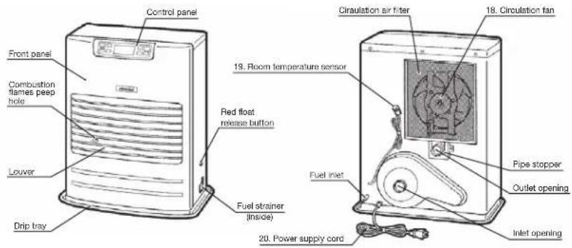 Toyotomi FF55T - OPERATING CONTROLS AND PART NAMES - 2