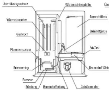 Toyotomi FF55T - TECHNISCHE DATEN - 1