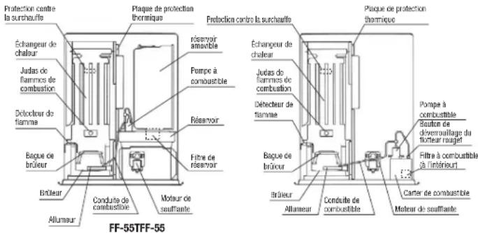 Toyotomi FF55T - SPÉCIFICATIONS - 1