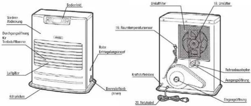 Toyotomi FF55T - BEDIENUNG UND BEZEICHNUNG DER TEILE - 2