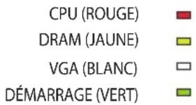 ASUS ROG STRIX Z890F GAMING WIFI - Témoins lumineux Q-LED - 1