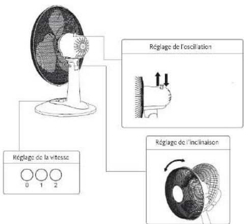 LISTO VT23 L3 - UTILISATION - 1