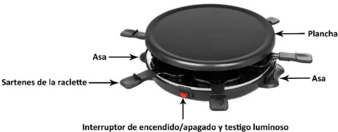 LISTO RG L6 - DESCRIPCION DEL ELECTRODOMESTICO - 1
