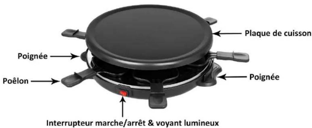 LISTO RG L6 - DESCRIPTION DE L'APPAREIL - 1