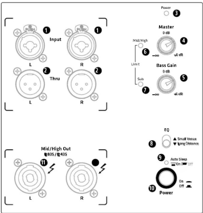 HK AUDIO Elements Gala Sub 15 - Connectors and Controls - 1