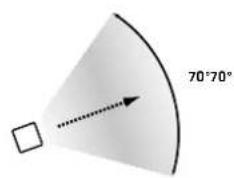 HK AUDIO Elements Gala Sub 15 - Orientation horizontal des colonnes Mid/High - 2
