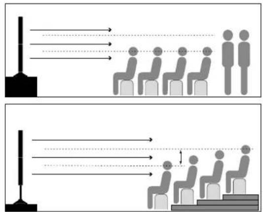 HK AUDIO Elements Gala Sub 15 - What height is right? - 1