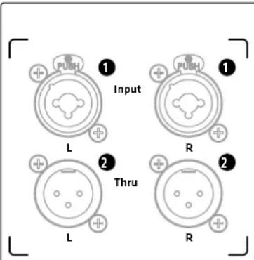 HK AUDIO Elements Gala Sub 15 - Raccords et commandes - 1
