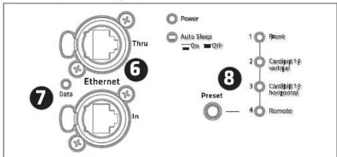 HK AUDIO Linear 5 MK II 115 Sub A - DSP Out - 2