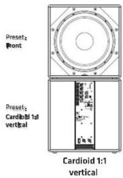 HK AUDIO Linear 5 MK II 115 Sub A - Attention! - 2
