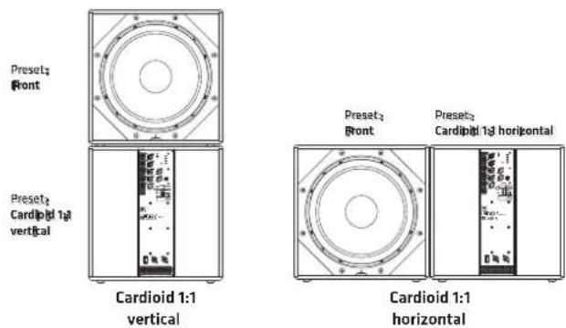 HK AUDIO Linear 5 MK II 115 Sub A - LINEAR 5 MK II 115 Sub A und 118 Sub A - 1