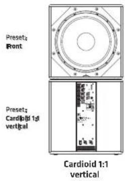 HK AUDIO Linear 5 MK II 115 Sub A - LINEAR 5 MKII 115 Sub A y 118 Sub A - 1