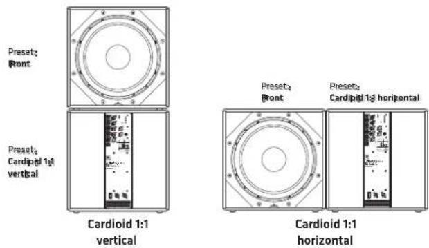 HK AUDIO Linear 5 MK II 115 Sub A - LINEAR 5 MKII 115 Sub A and 118 Sub A - 1
