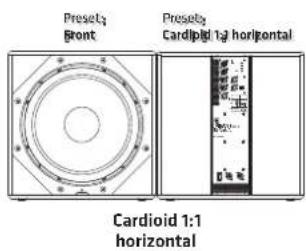 HK AUDIO Linear 5 MK II 115 Sub A - LINEAR 5 MKII 115 Sub A y 118 Sub A - 2