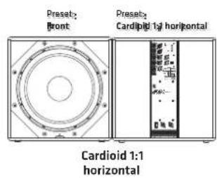 HK AUDIO Linear 5 MK II 115 Sub A - LINEAR 5 MKII 115 Sub A e 118 Sub A - 2