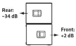 HK AUDIO Linear 5 MK II 115 Sub A - Attention! - 5