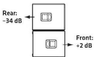 HK AUDIO Linear 5 MK II 115 Sub A - LINEAR 5 MKII 115 Sub A y 118 Sub A - 4