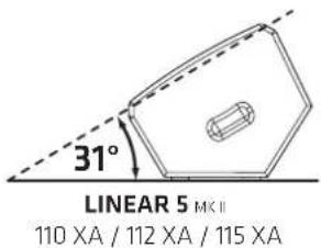 HK AUDIO Linear 5 MK II 115 Sub A - Vued'ensemble des diff érents modèles 110 XA, 112 XA, 112 FA, 115 XA, 115 FA, 115 Sub A, 118 Sub A - 2