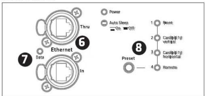 HK AUDIO Linear 5 MK II 115 Sub A - DSP Out - 2