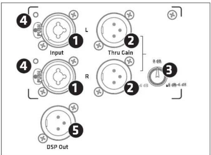 HK AUDIO Linear 5 MK II 115 Sub A - 2
