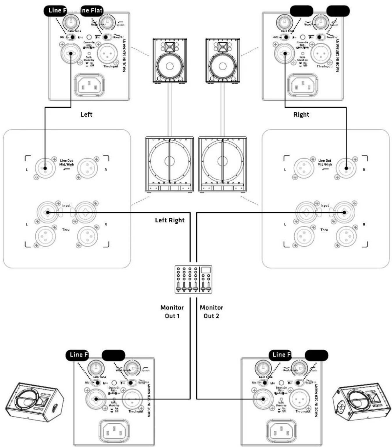 HK AUDIO Premium PR:O 115 XD2 - Line Out Mid/High L/R - 9