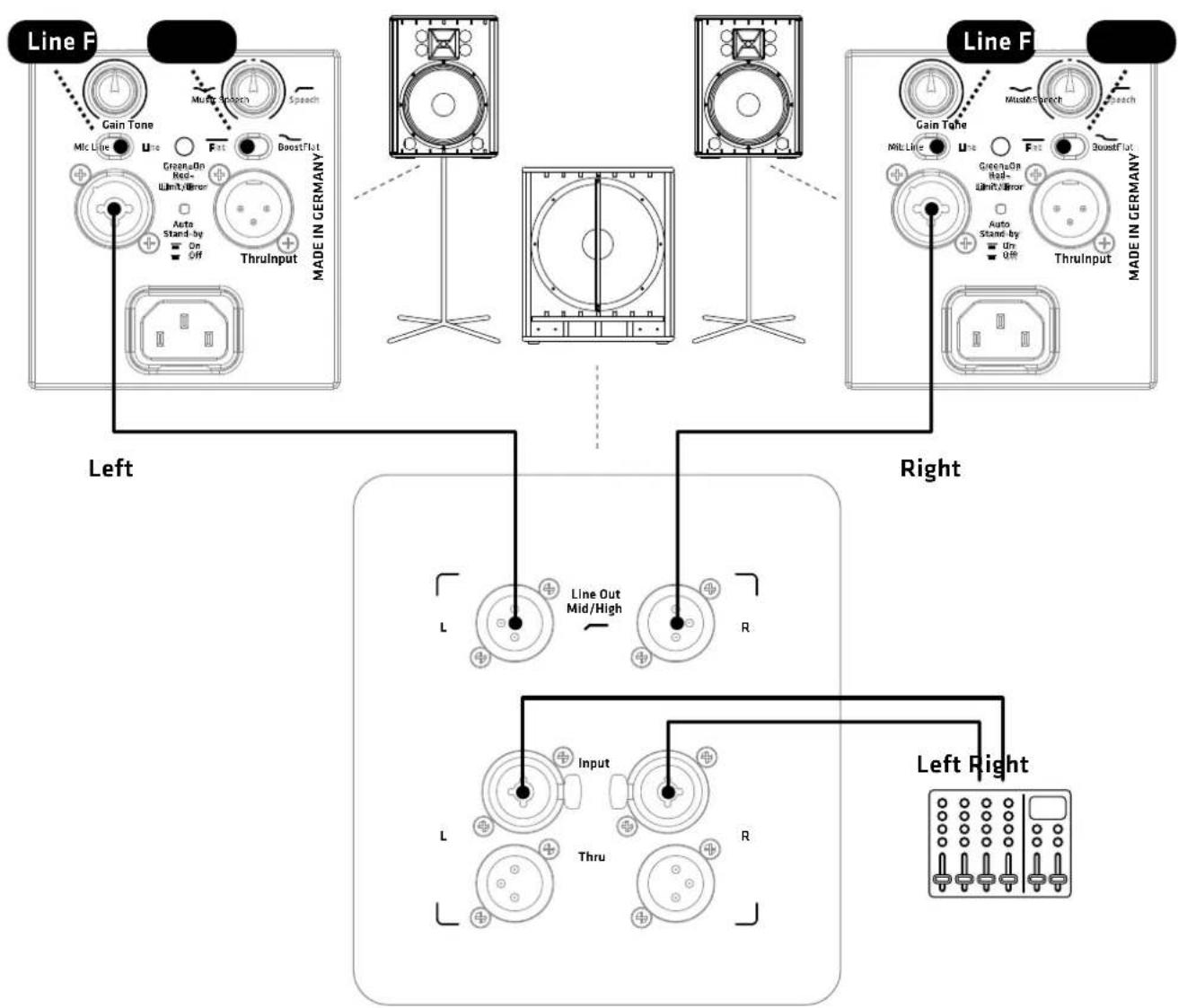 HK AUDIO Premium PR:O 115 XD2 - Line Out Mid/High L/R - 7