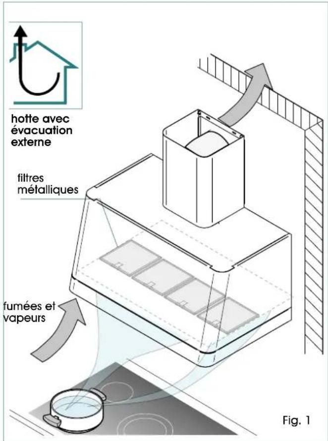 ILVE APM120MK - HOTTE EN VERSIONÀ RECYCLAGE INTERNE - 1
